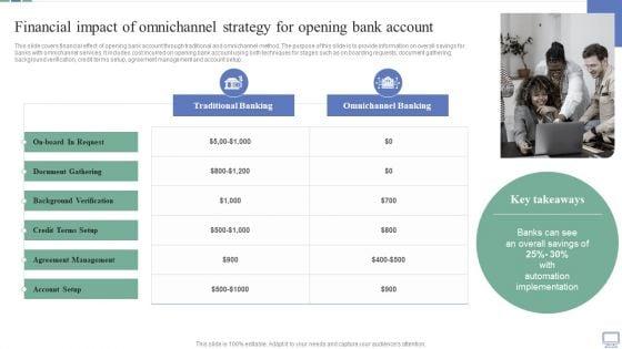 Financial_Impact_Of_Omnichannel_Strategy_For_Opening_Bank_Account_Mockup_PDF_Slide_1.jpg