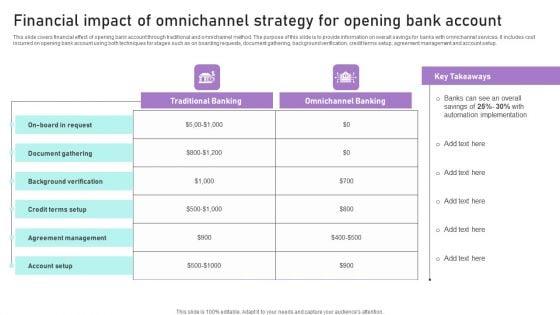 Financial_Impact_Of_Omnichannel_Strategy_For_Opening_Bank_Account_Ppt_Summary_Structure_PDF_Slide_1.jpg