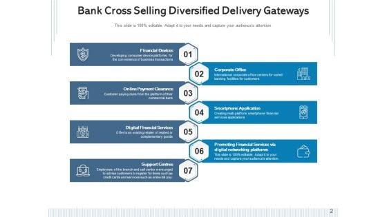 Financial_Institution_Cross_Sales_Consumers_Strategies_Ppt_PowerPoint_Presentation_Complete_Deck_Slide_2.jpg