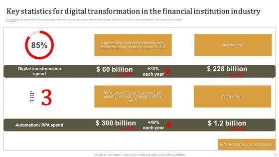 Financial_Institution_Industry_Ppt_PowerPoint_Presentation_Complete_Deck_With_Slides_Slide_12.jpg