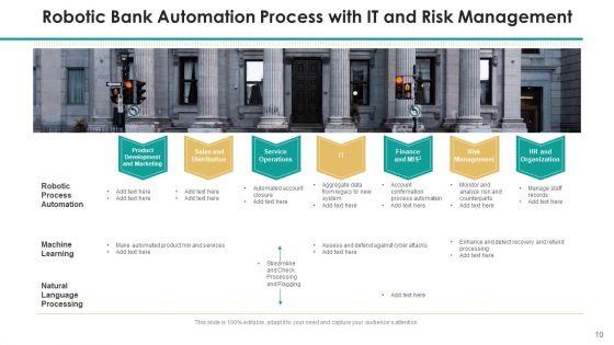 Financial_Institution_Robotization_Cost_Ppt_PowerPoint_Presentation_Complete_Deck_With_Slides_Slide_10.jpg