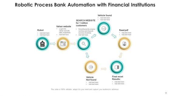Financial_Institution_Robotization_Cost_Ppt_PowerPoint_Presentation_Complete_Deck_With_Slides_Slide_11.jpg