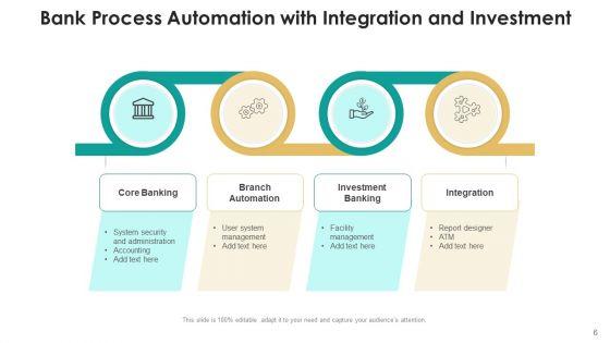 Financial_Institution_Robotization_Cost_Ppt_PowerPoint_Presentation_Complete_Deck_With_Slides_Slide_6.jpg
