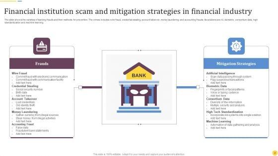 Financial_Institution_Scam_Ppt_PowerPoint_Presentation_Complete_Deck_With_Slides_Slide_2.jpg