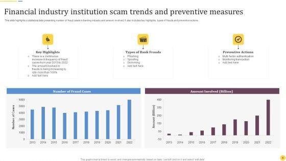 Financial_Institution_Scam_Ppt_PowerPoint_Presentation_Complete_Deck_With_Slides_Slide_6.jpg