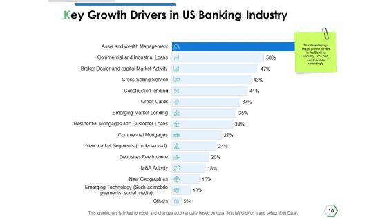 Financial_Institutions_Ppt_PowerPoint_Presentation_Complete_Deck_With_Slides_Slide_10.jpg