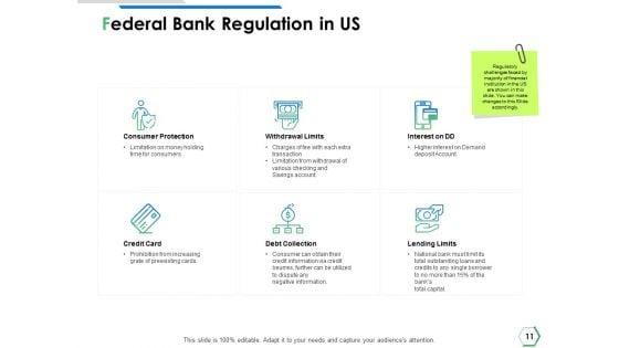Financial_Institutions_Ppt_PowerPoint_Presentation_Complete_Deck_With_Slides_Slide_11.jpg