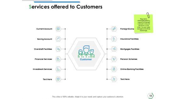 Financial_Institutions_Ppt_PowerPoint_Presentation_Complete_Deck_With_Slides_Slide_12.jpg