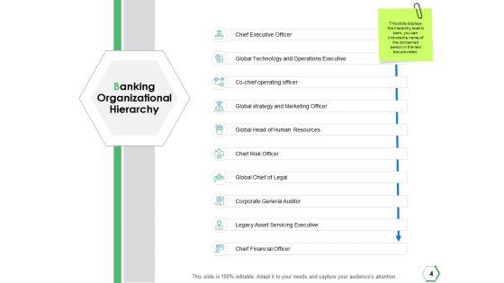 Financial_Institutions_Ppt_PowerPoint_Presentation_Complete_Deck_With_Slides_Slide_4.jpg