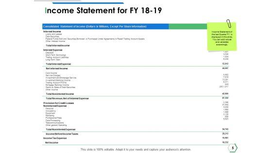 Financial_Institutions_Ppt_PowerPoint_Presentation_Complete_Deck_With_Slides_Slide_5.jpg