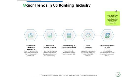 Financial_Institutions_Ppt_PowerPoint_Presentation_Complete_Deck_With_Slides_Slide_8.jpg
