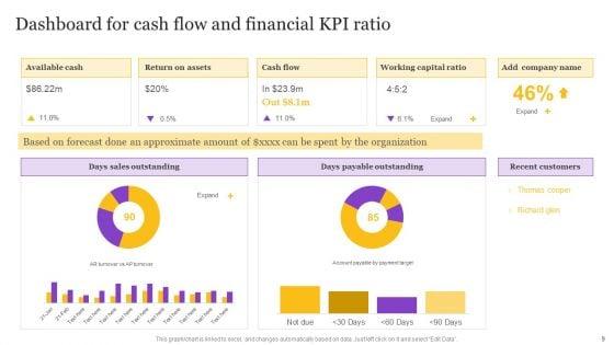 Financial_KPI_Dashboard_Ppt_PowerPoint_Presentation_Complete_Deck_With_Slides_Slide_9.jpg
