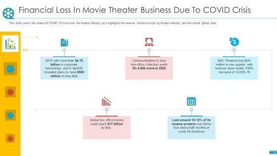 Financial_Loss_In_Movie_Theater_Business_Due_To_COVID_Crisis_Ppt_Infographics_Graphic_Tips_PDF_Slide_1.jpg