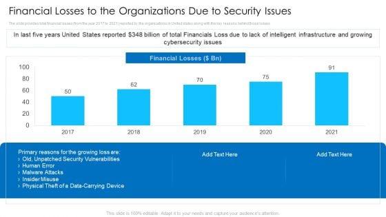 Financial_Losses_To_The_Organizations_Due_To_Security_Issues_Mockup_PDF_Slide_1.jpg