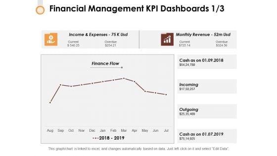 Financial_Management_Kpi_Dashboards_1_3_Ppt_PowerPoint_Presentation_Outline_Background_Slide_1.jpg