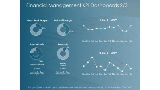 Financial_Management_Kpi_Dashboards_Business_Ppt_PowerPoint_Presentation_Inspiration_Designs_Slide_1.jpg