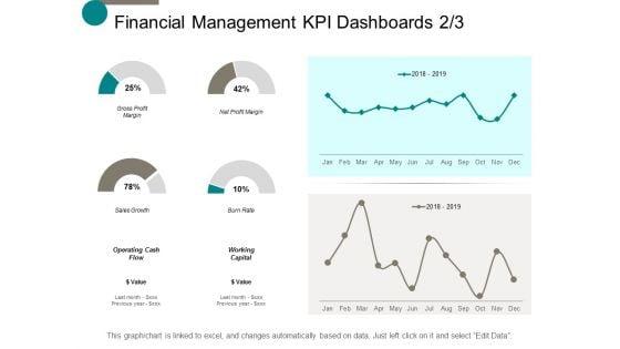 Financial_Management_Kpi_Dashboards_Marketing_Ppt_PowerPoint_Presentation_Infographics_Outline_Slide_1.jpg
