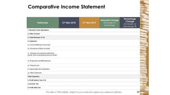 Financial_Management_Ppt_PowerPoint_Presentation_Complete_Deck_With_Slides_Slide_21.jpg