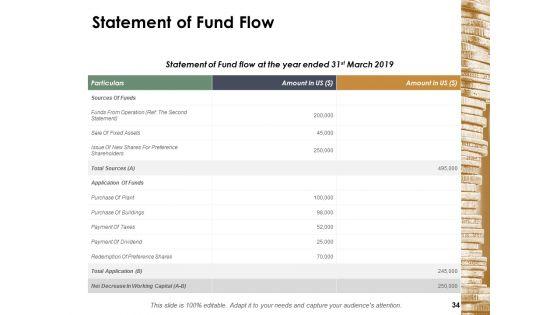 Financial_Management_Ppt_PowerPoint_Presentation_Complete_Deck_With_Slides_Slide_34.jpg