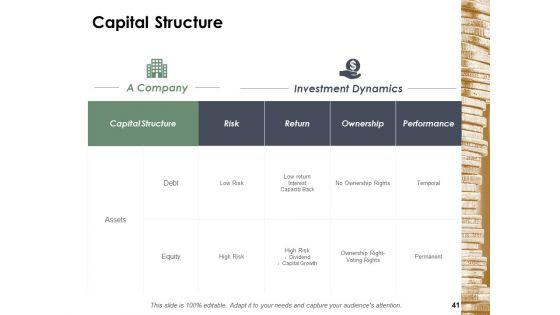 Financial_Management_Ppt_PowerPoint_Presentation_Complete_Deck_With_Slides_Slide_41.jpg