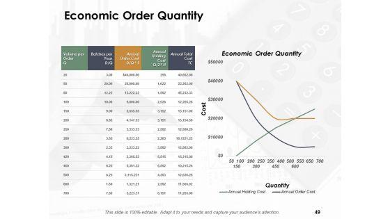 Financial_Management_Ppt_PowerPoint_Presentation_Complete_Deck_With_Slides_Slide_49.jpg