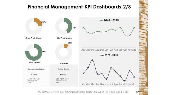 Financial_Management_Ppt_PowerPoint_Presentation_Complete_Deck_With_Slides_Slide_67.jpg