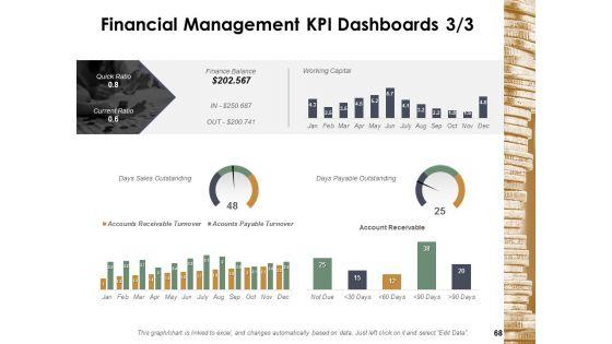 Financial_Management_Ppt_PowerPoint_Presentation_Complete_Deck_With_Slides_Slide_68.jpg