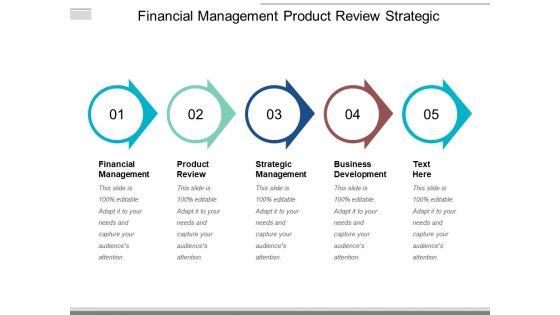 Financial_Management_Product_Review_Strategic_Management_Business_Development_Ppt_PowerPoint_Presentation_Model_Example_Topics_Slide_1.jpg