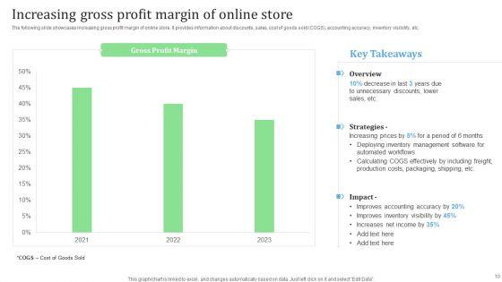 Financial_Management_Strategies_For_Ecommerce_Companies_Ppt_PowerPoint_Presentation_Complete_Deck_Slide_10.jpg