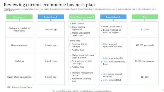 Financial_Management_Strategies_For_Ecommerce_Companies_Ppt_PowerPoint_Presentation_Complete_Deck_Slide_15.jpg