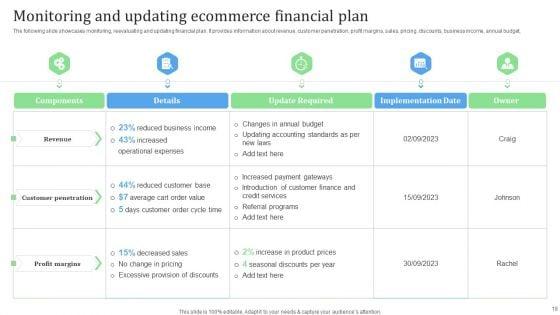 Financial_Management_Strategies_For_Ecommerce_Companies_Ppt_PowerPoint_Presentation_Complete_Deck_Slide_18.jpg