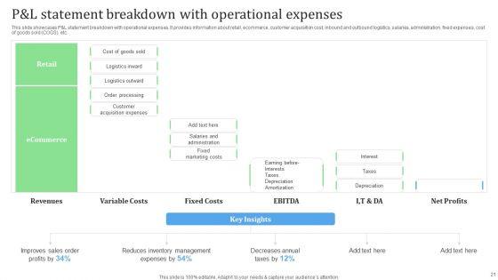 Financial_Management_Strategies_For_Ecommerce_Companies_Ppt_PowerPoint_Presentation_Complete_Deck_Slide_21.jpg