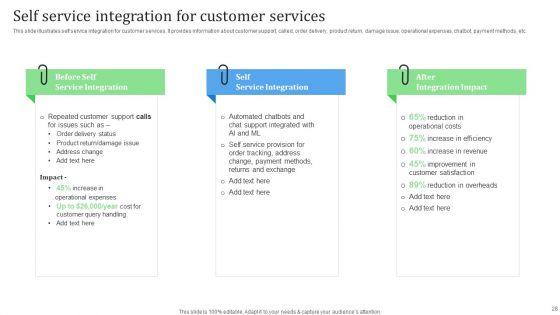 Financial_Management_Strategies_For_Ecommerce_Companies_Ppt_PowerPoint_Presentation_Complete_Deck_Slide_28.jpg