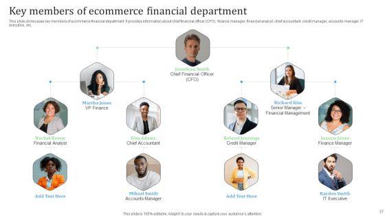 Financial_Management_Strategies_For_Ecommerce_Companies_Ppt_PowerPoint_Presentation_Complete_Deck_Slide_37.jpg