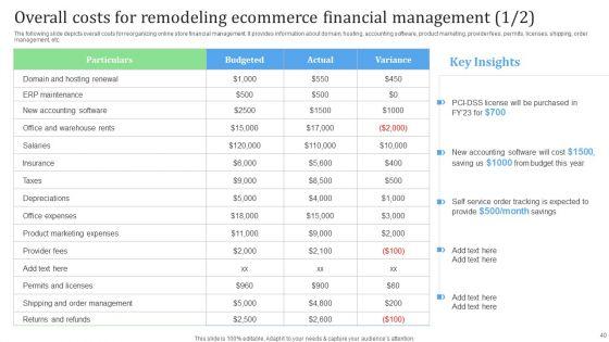 Financial_Management_Strategies_For_Ecommerce_Companies_Ppt_PowerPoint_Presentation_Complete_Deck_Slide_40.jpg