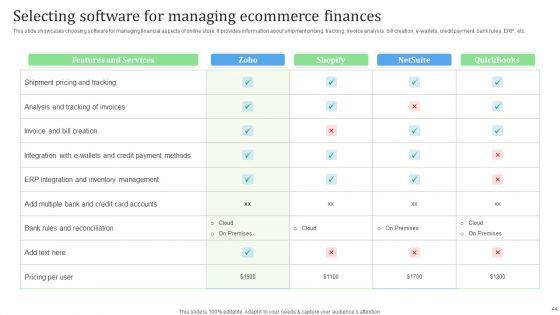 Financial_Management_Strategies_For_Ecommerce_Companies_Ppt_PowerPoint_Presentation_Complete_Deck_Slide_44.jpg