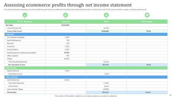 Financial_Management_Strategies_For_Ecommerce_Companies_Ppt_PowerPoint_Presentation_Complete_Deck_Slide_48.jpg