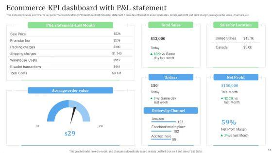 Financial_Management_Strategies_For_Ecommerce_Companies_Ppt_PowerPoint_Presentation_Complete_Deck_Slide_51.jpg
