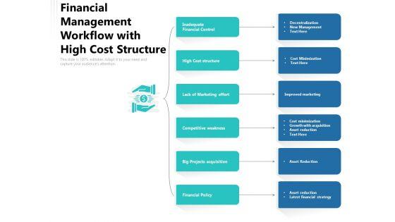 Financial_Management_Workflow_With_High_Cost_Structure_Ppt_PowerPoint_Presentation_Styles_Deck_PDF_Slide_1.jpg