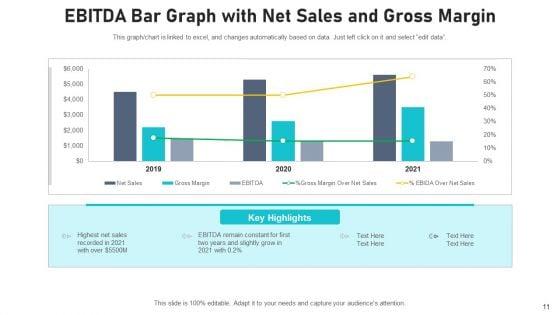 Financial_Measurement_Of_Cash_Flow_From_Operations_Profit_Ppt_PowerPoint_Presentation_Complete_Deck_With_Slides_Slide_11.jpg