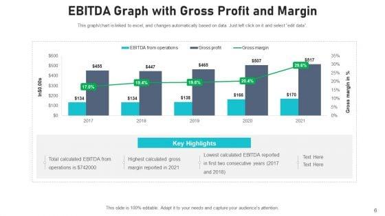 Financial_Measurement_Of_Cash_Flow_From_Operations_Profit_Ppt_PowerPoint_Presentation_Complete_Deck_With_Slides_Slide_6.jpg
