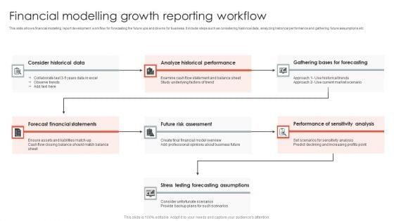 Financial_Modelling_Growth_Reporting_Workflow_Formats_PDF_Slide_1.jpg