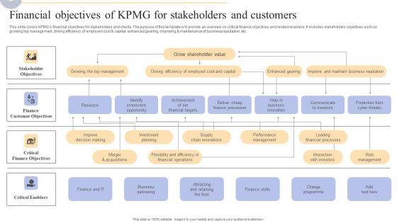 Financial_Objectives_Of_KPMG_For_Stakeholders_And_Customers_Sample_PDF_Slide_1.jpg