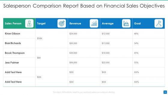 Financial_Objectives_Ppt_PowerPoint_Presentation_Complete_With_Slides_Slide_10.jpg