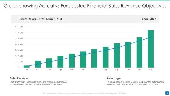 Financial_Objectives_Ppt_PowerPoint_Presentation_Complete_With_Slides_Slide_4.jpg