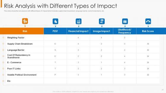 Financial_Operational_Controls_And_Evaluation_Ppt_PowerPoint_Presentation_Complete_With_Slides_Slide_20.jpg