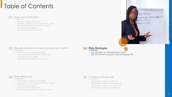Financial_Operational_Controls_And_Evaluation_Ppt_PowerPoint_Presentation_Complete_With_Slides_Slide_21.jpg