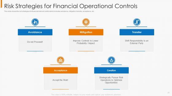Financial_Operational_Controls_And_Evaluation_Ppt_PowerPoint_Presentation_Complete_With_Slides_Slide_22.jpg
