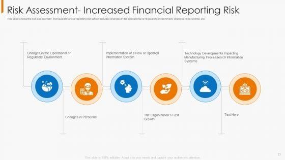 Financial_Operational_Controls_And_Evaluation_Ppt_PowerPoint_Presentation_Complete_With_Slides_Slide_23.jpg