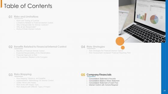 Financial_Operational_Controls_And_Evaluation_Ppt_PowerPoint_Presentation_Complete_With_Slides_Slide_24.jpg
